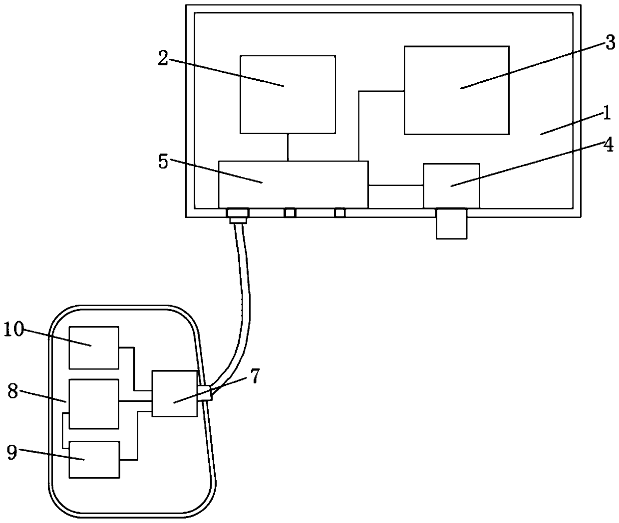 Remote virtual office equipment