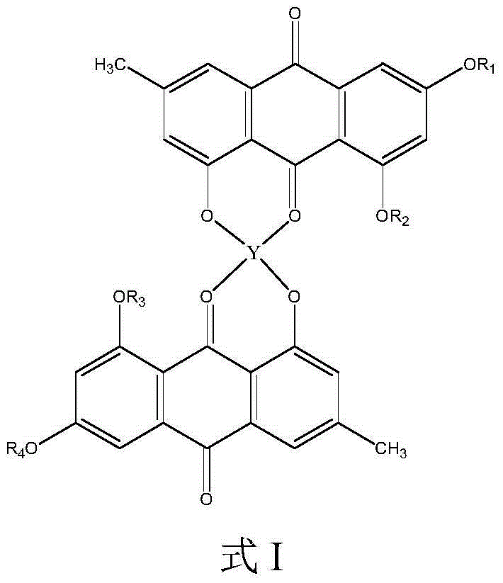 Rheum emodin complexes and preparation method and application thereof