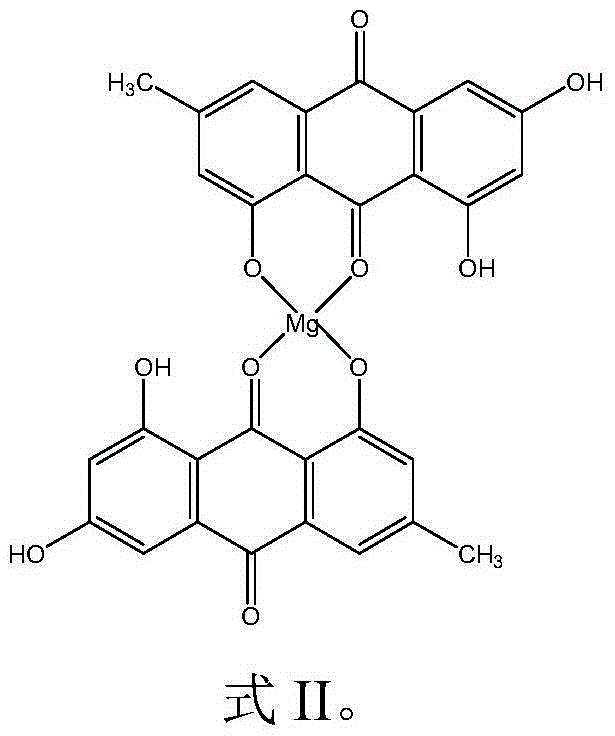 Rheum emodin complexes and preparation method and application thereof