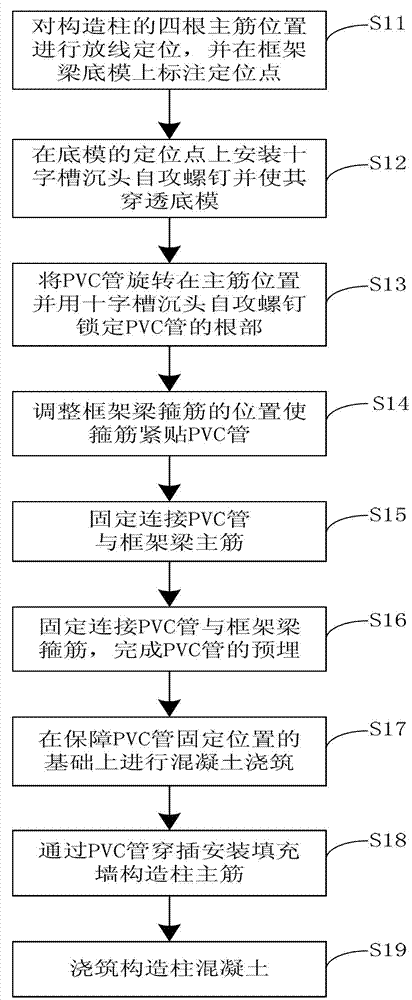 Connection method of main reinforcement of constructional column of infilled wall and framed girder