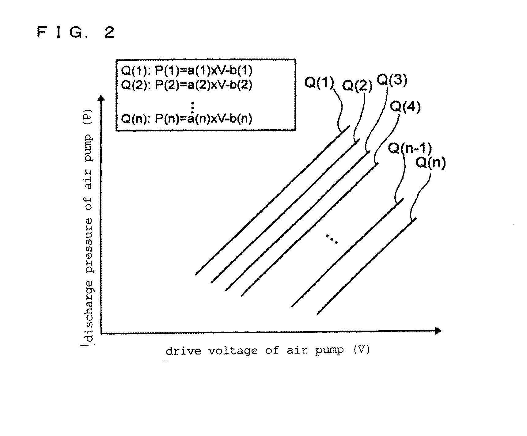 Direct oxidation fuel cell system