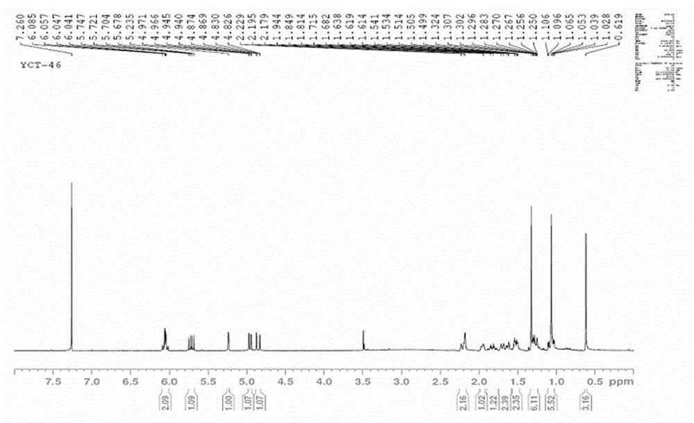 Diterpenoid compounds, and preparation method and application thereof