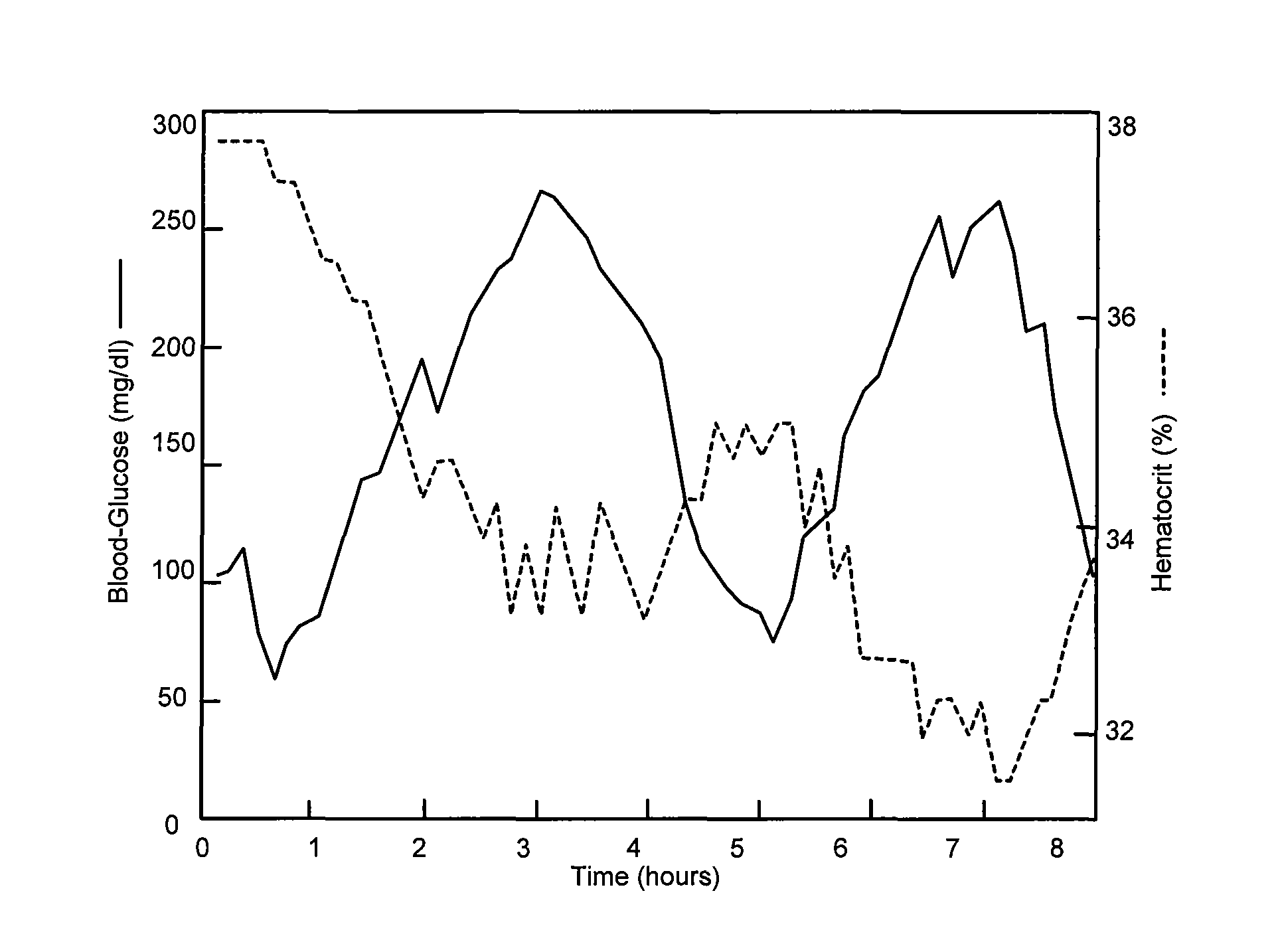 Implantable cardiac device and method for monitoring blood-glucose concentration