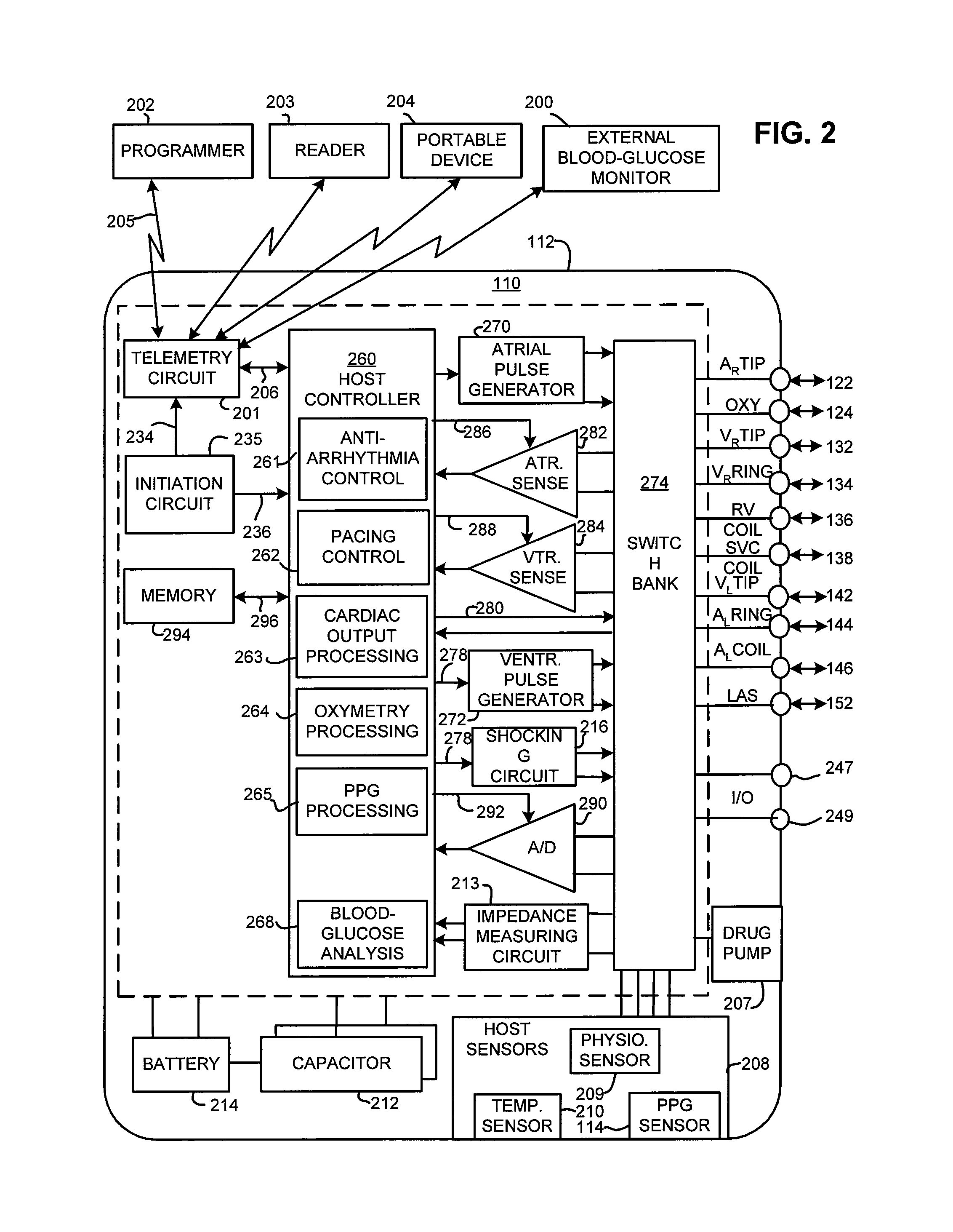 Implantable cardiac device and method for monitoring blood-glucose concentration