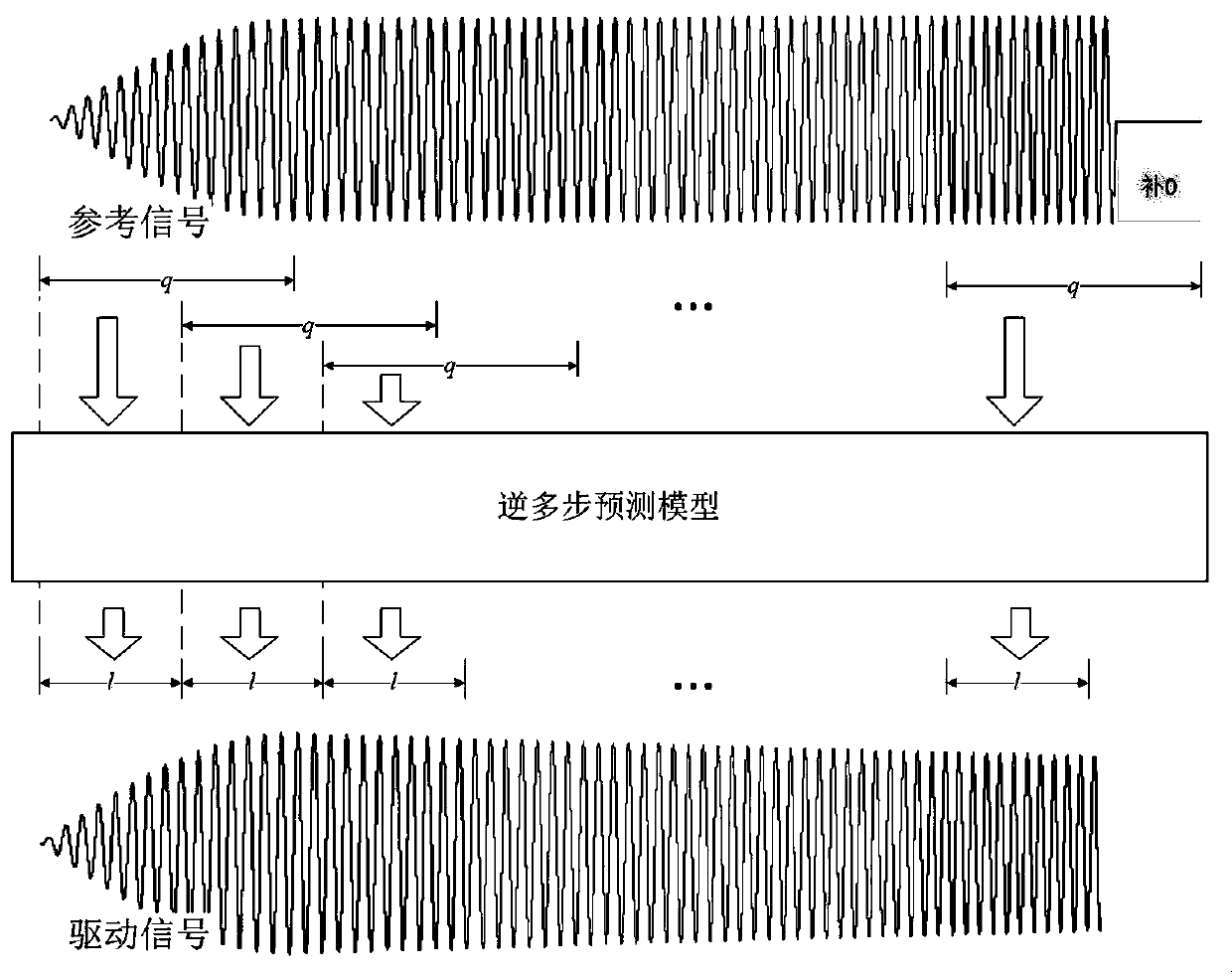 Multiple-input-multiple-output continuous sine scanning frequency vibration test method and system