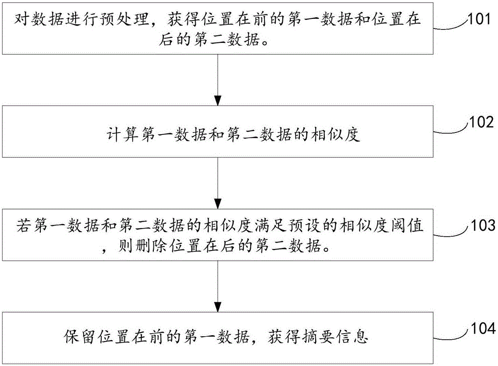 Data extraction method and apparatus