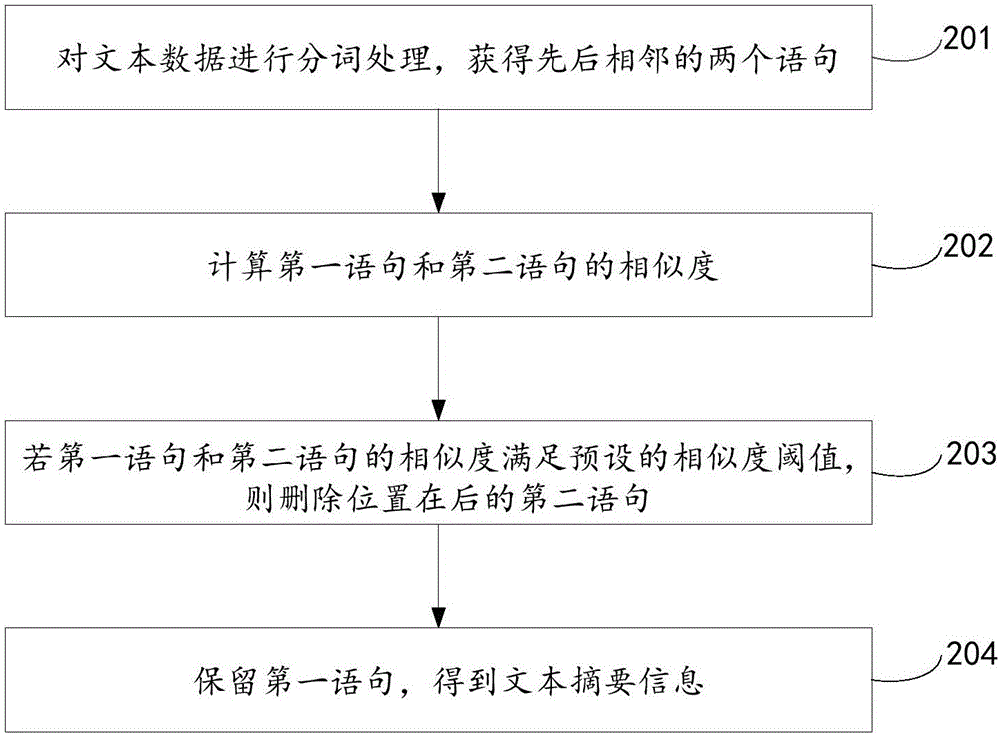 Data extraction method and apparatus