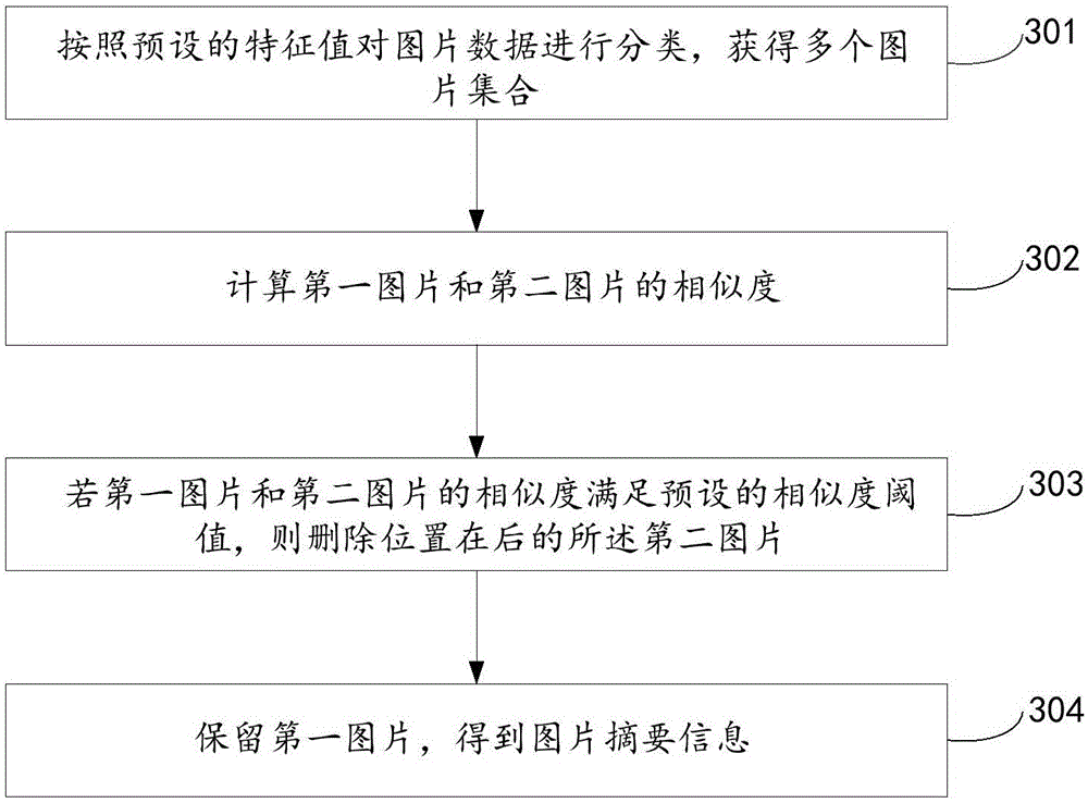 Data extraction method and apparatus