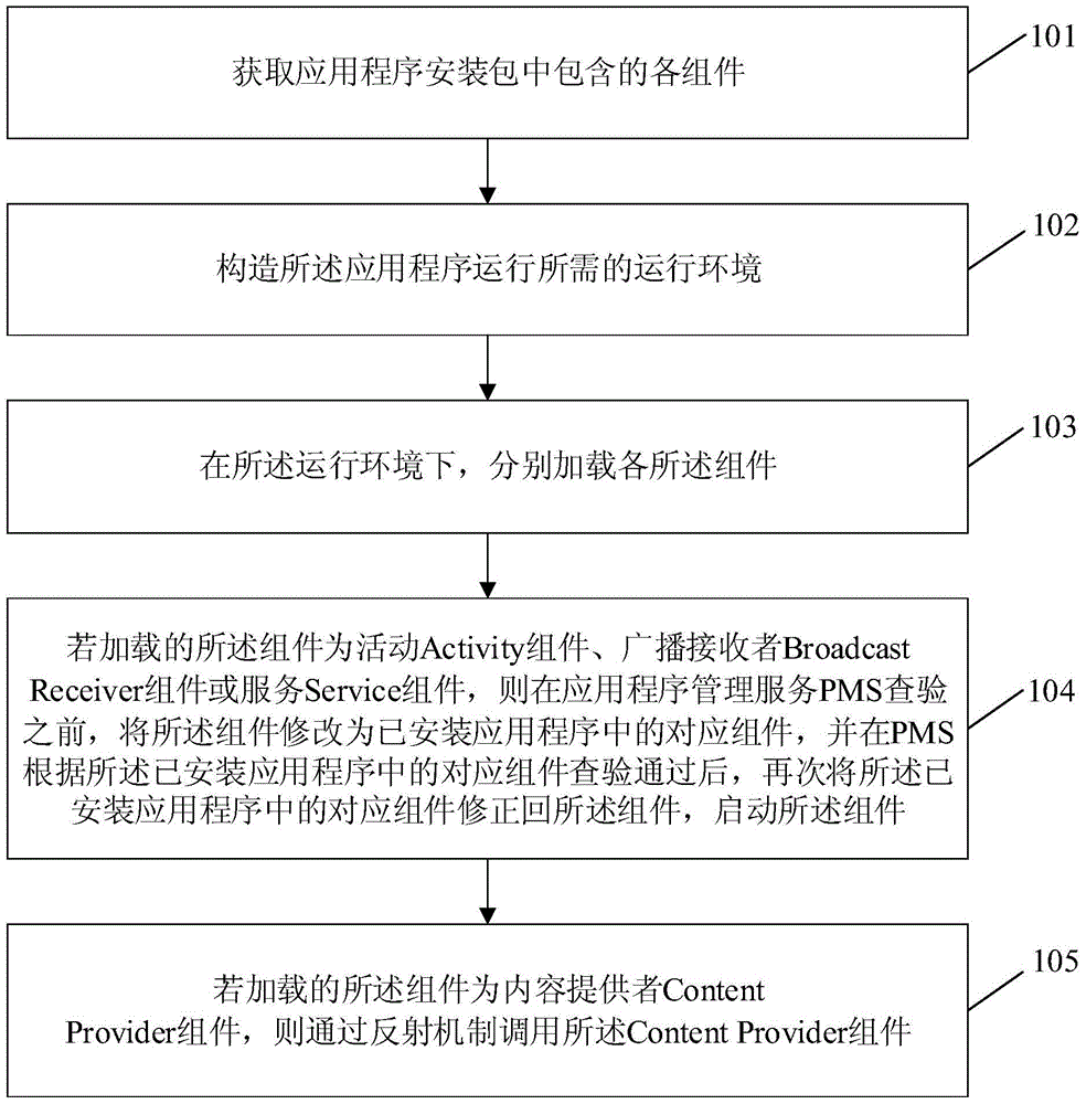 Method, device and terminal for free installation and operation of application programs based on Android platform