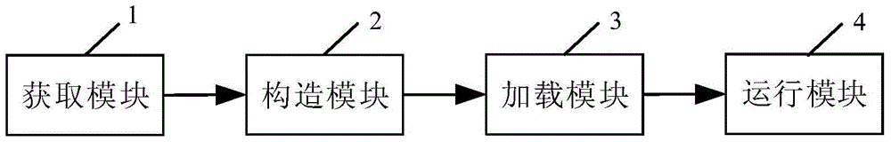 Method, device and terminal for free installation and operation of application programs based on Android platform