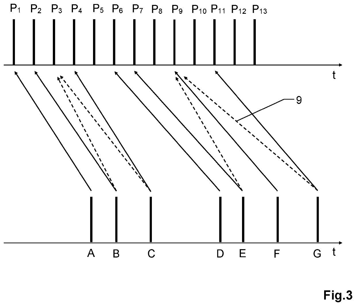 Multiple-pulses-in-air laser scanning system with ambiguity resolution based on range probing and 3D point analysis