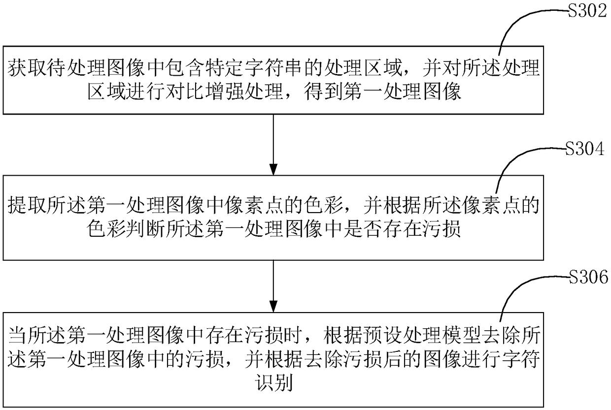 Image processing method, device and terminal and computer readable storage medium