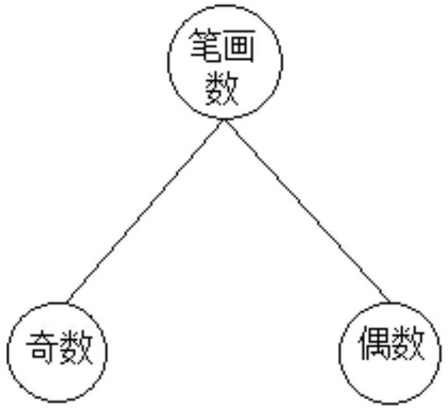 Steganographic method of unsupported text based on linguistic steganographic feature space