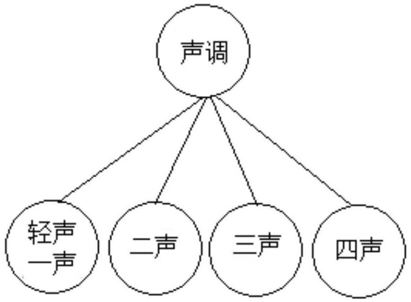 Steganographic method of unsupported text based on linguistic steganographic feature space