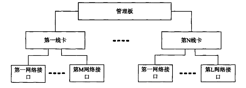 Safety control method and exchanger