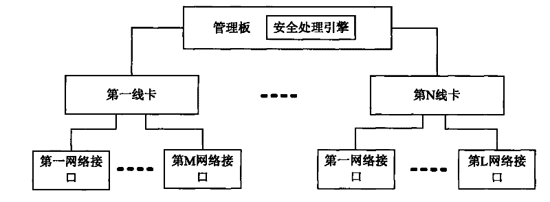 Safety control method and exchanger