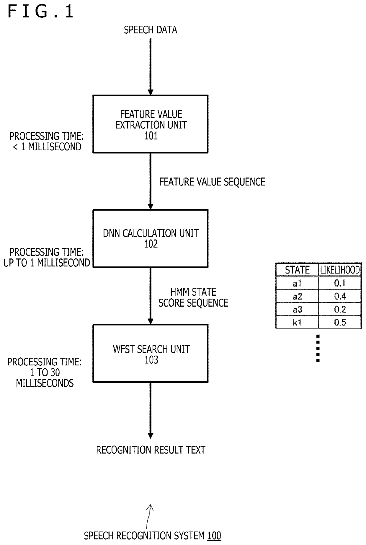 Information processing apparatus and information processing method