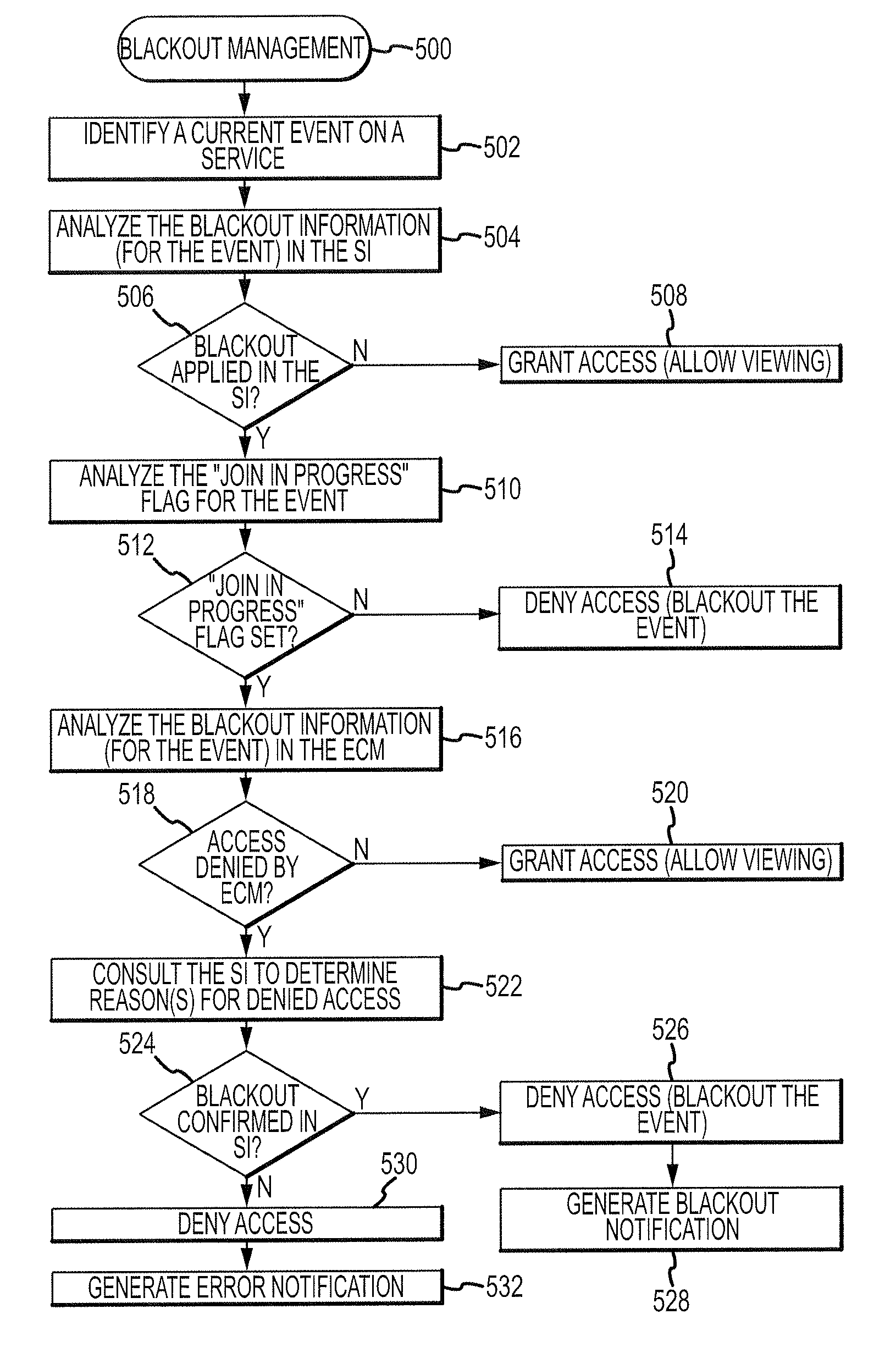 System and method for controlling access to video events associated with video broadcast services