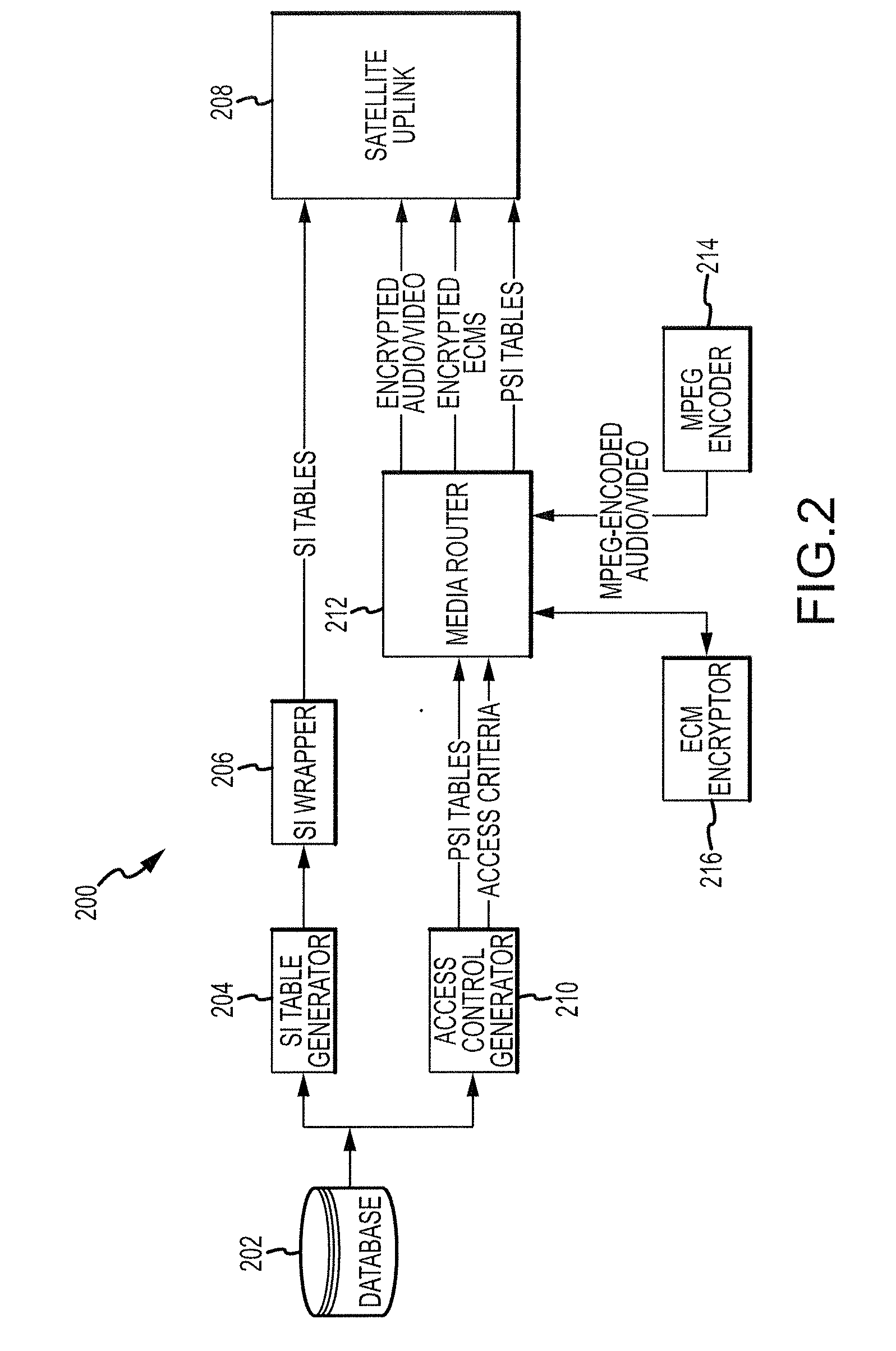 System and method for controlling access to video events associated with video broadcast services