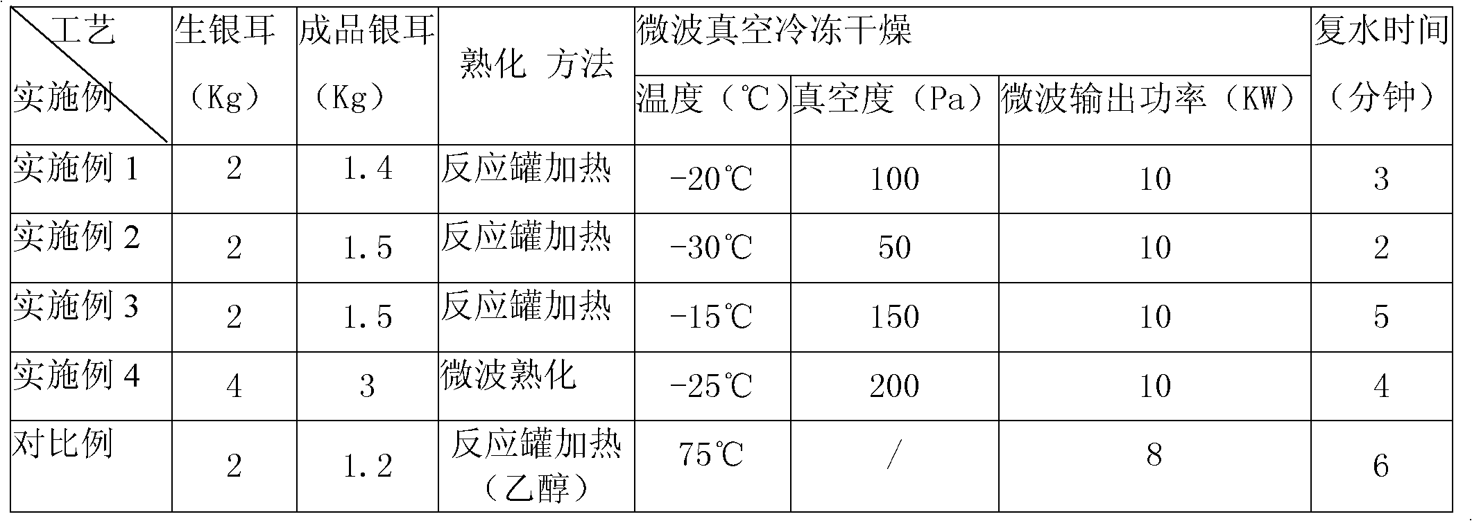 Snack dry tremella and preparation method thereof