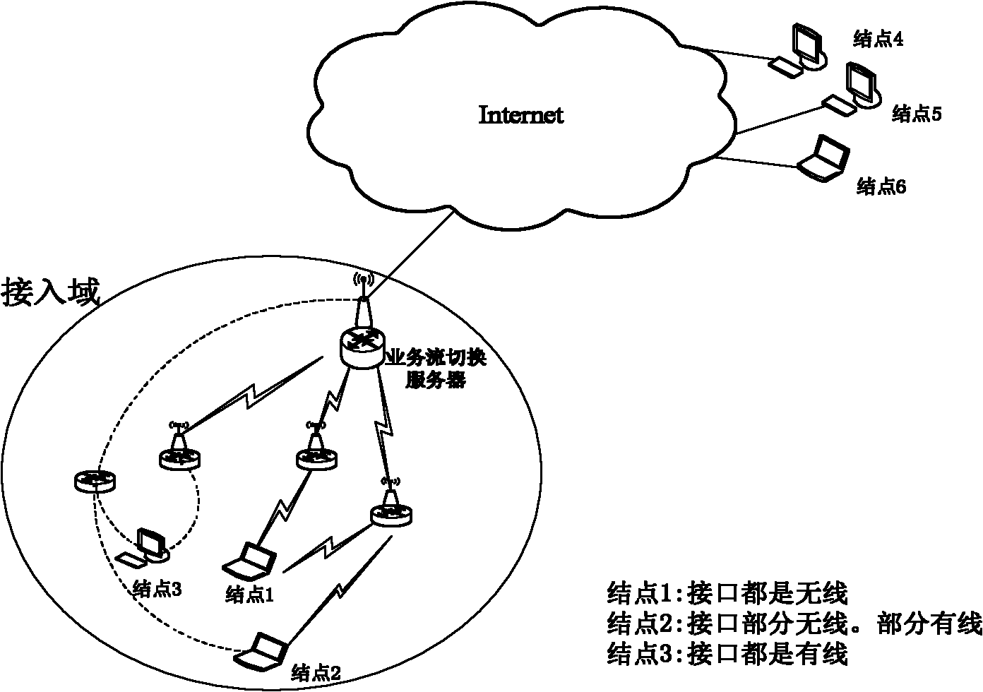 Adaptive traffic stream switching method for communication network system and corresponding server