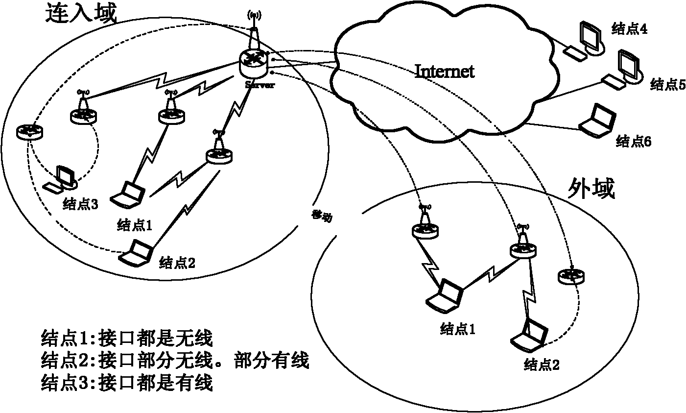 Adaptive traffic stream switching method for communication network system and corresponding server