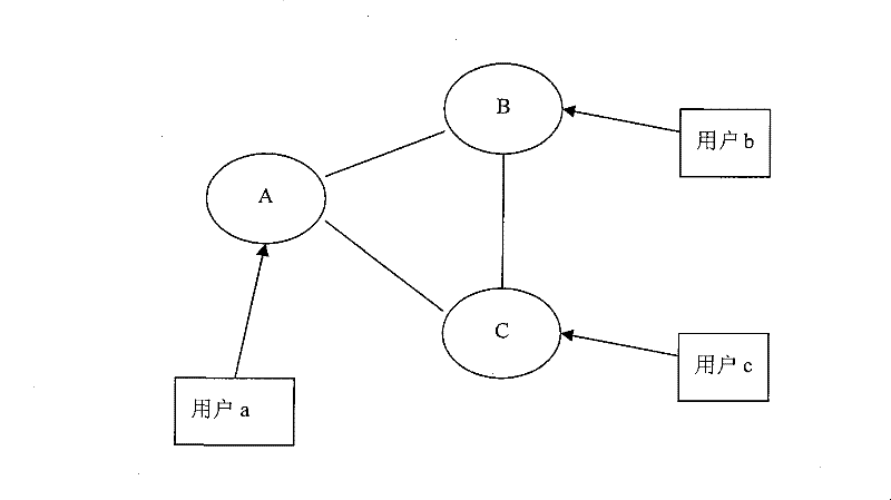 A grid file processing method and processing device thereof