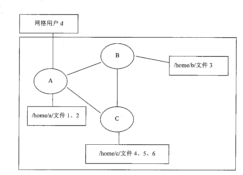 A grid file processing method and processing device thereof