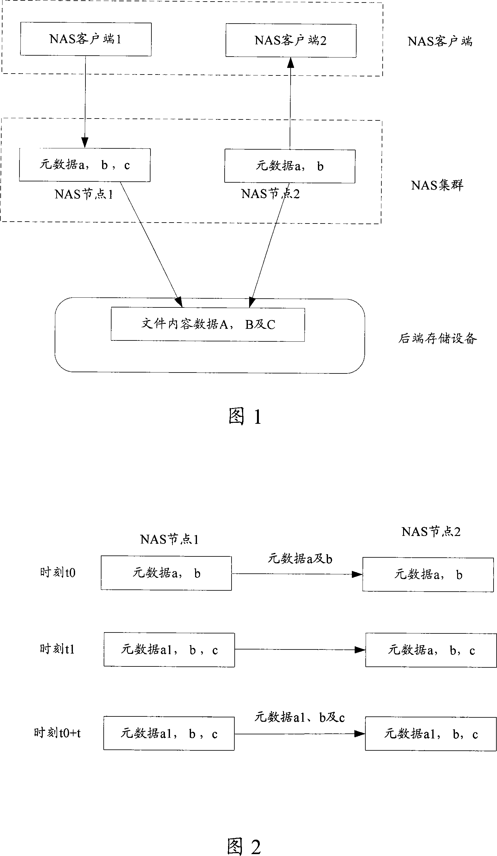 Metadata synchronization method of network additional memory node and network additional memory node