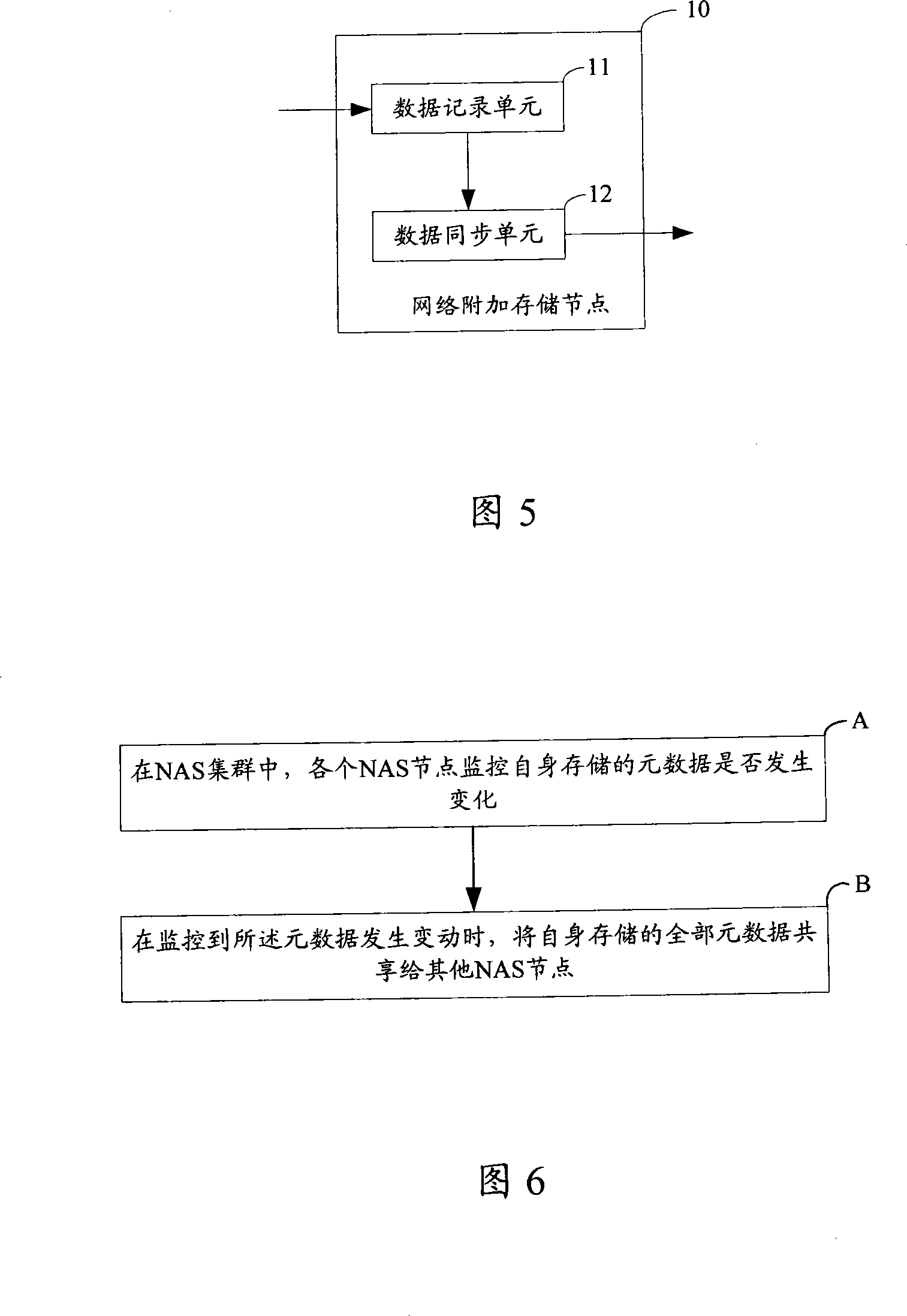 Metadata synchronization method of network additional memory node and network additional memory node