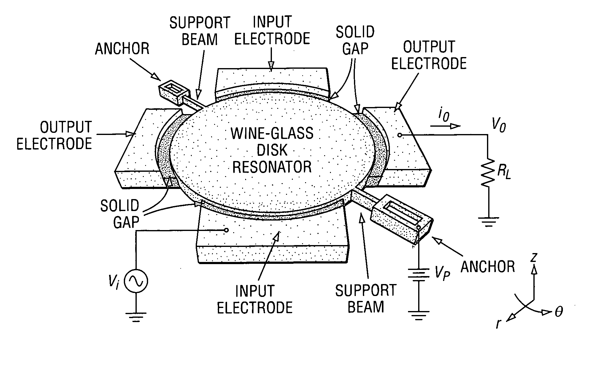 Micromechanical structures having a capacitive transducer gap filled with a dielectric and method of making same