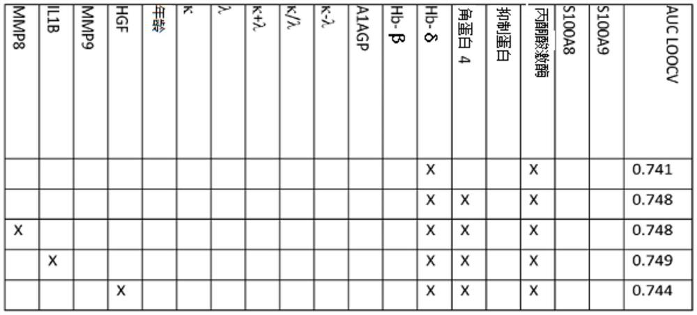 Methods, uses and kits for monitoring or predicting response to periodontal disease treatment