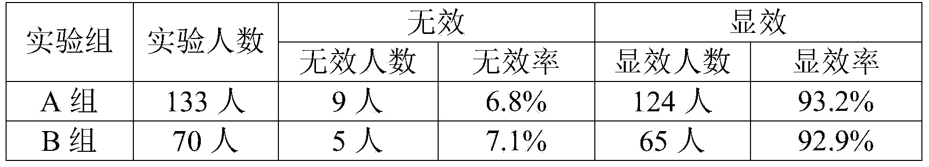 Traditional Chinese medicine for treating thyroiditis