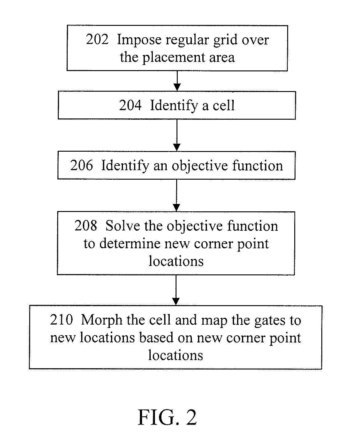 Methods, systems, and computer program products for grid-morphing techniques in placement, floorplanning, and legalization