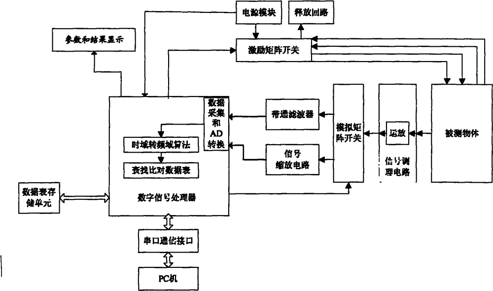 Detection system of piezoelectric material