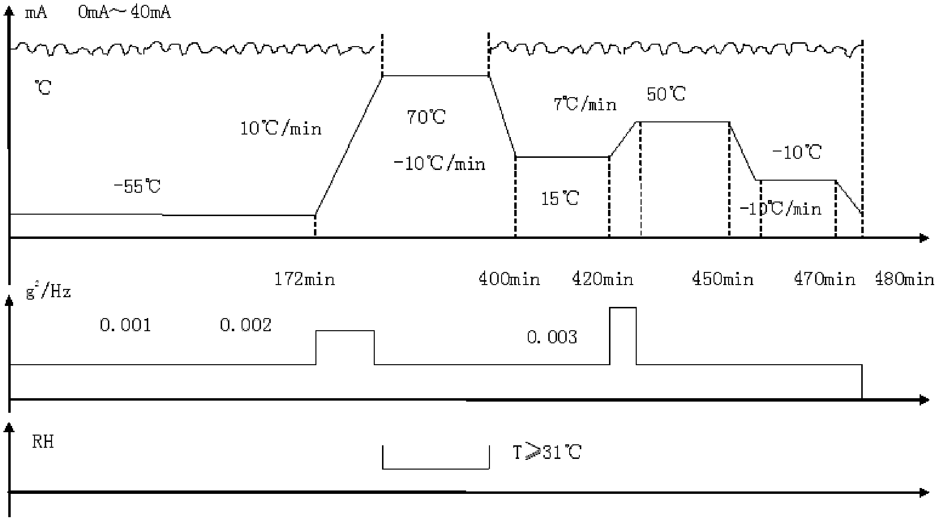 Method for testing acceleration reliability of antiskid brake control box of airplane