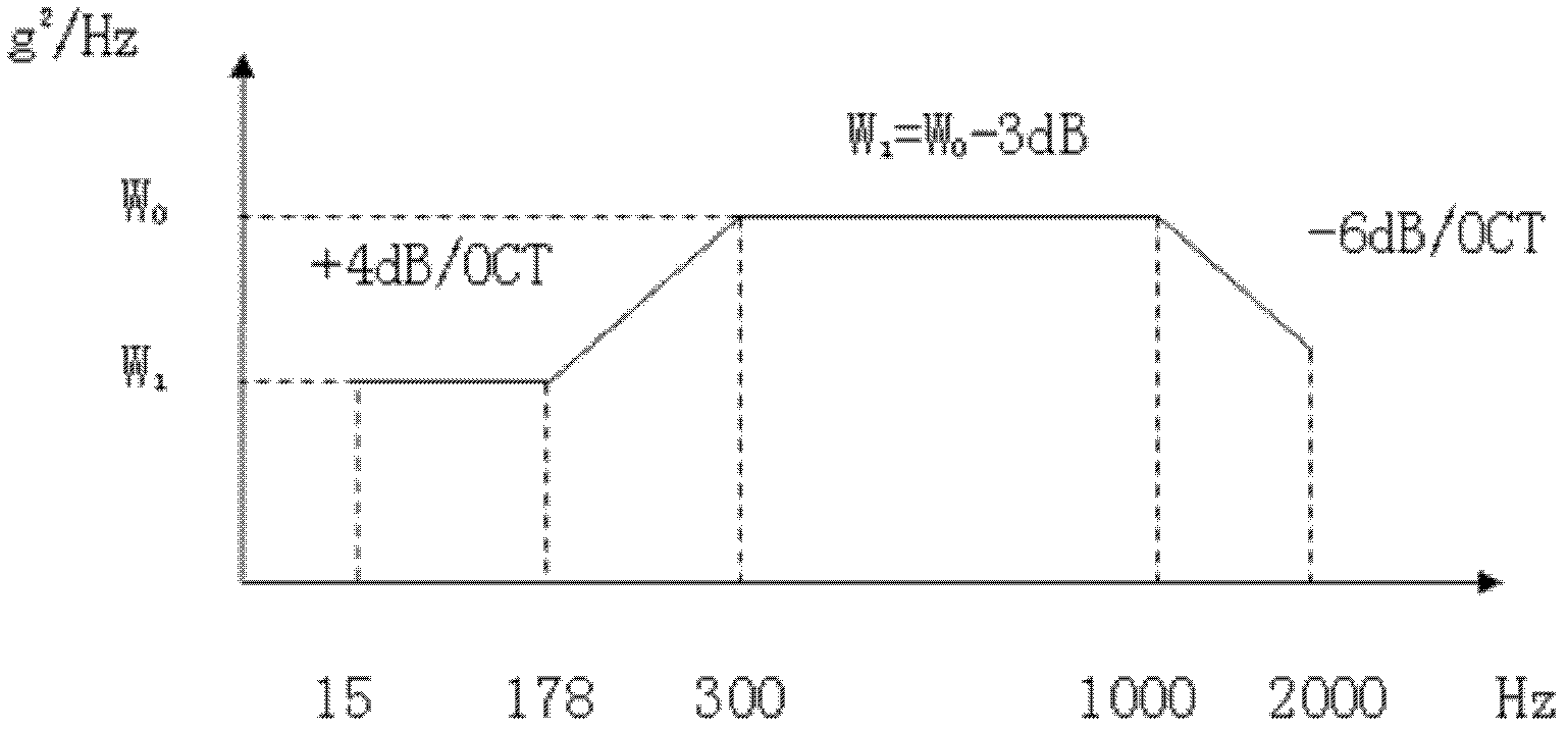 Method for testing acceleration reliability of antiskid brake control box of airplane