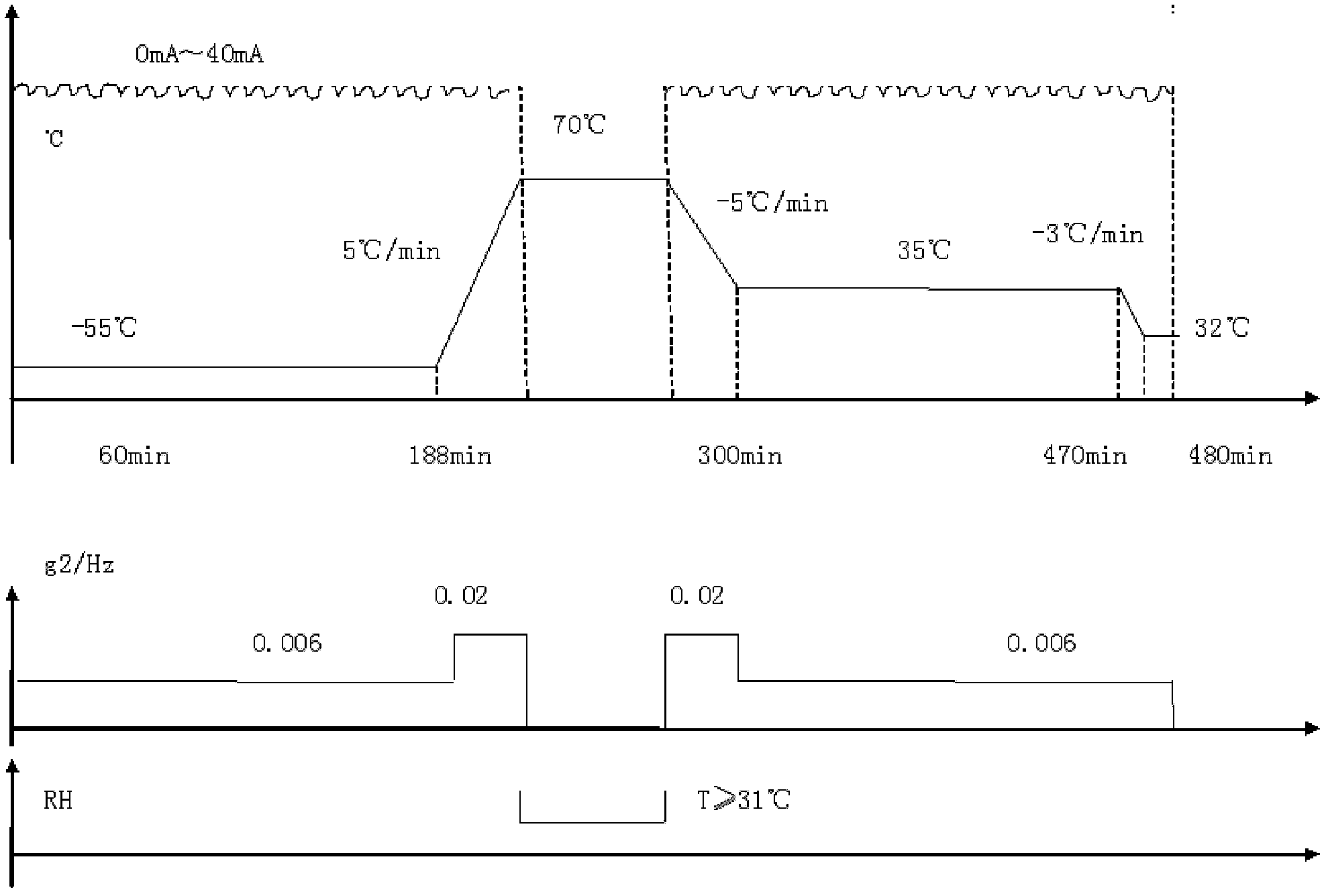 Method for testing acceleration reliability of antiskid brake control box of airplane