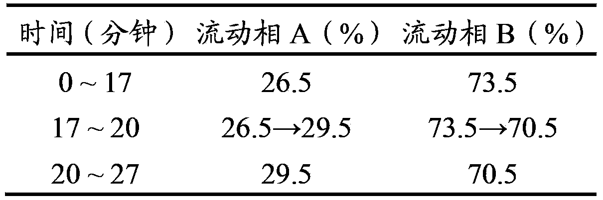 Cistanche deserticola medicinal material processing method