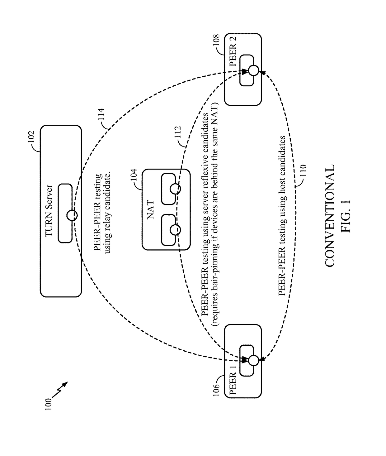 Peer-to-peer communication for symmetric NAT