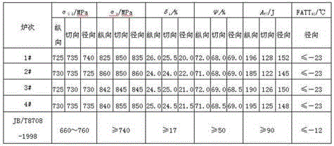 A smelting process of 25cr2ni4mov rotor steel