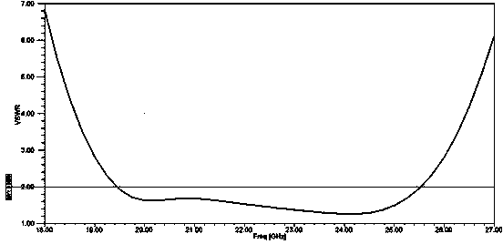 Broadband broad-angle circular polarization overlapping microstrip antenna