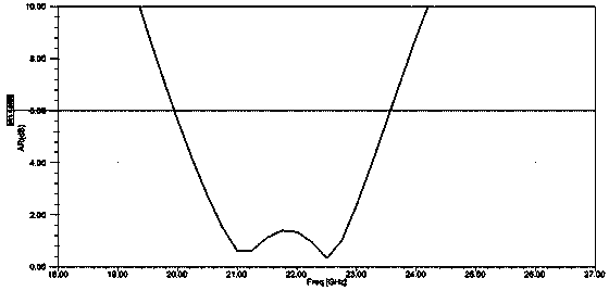 Broadband broad-angle circular polarization overlapping microstrip antenna