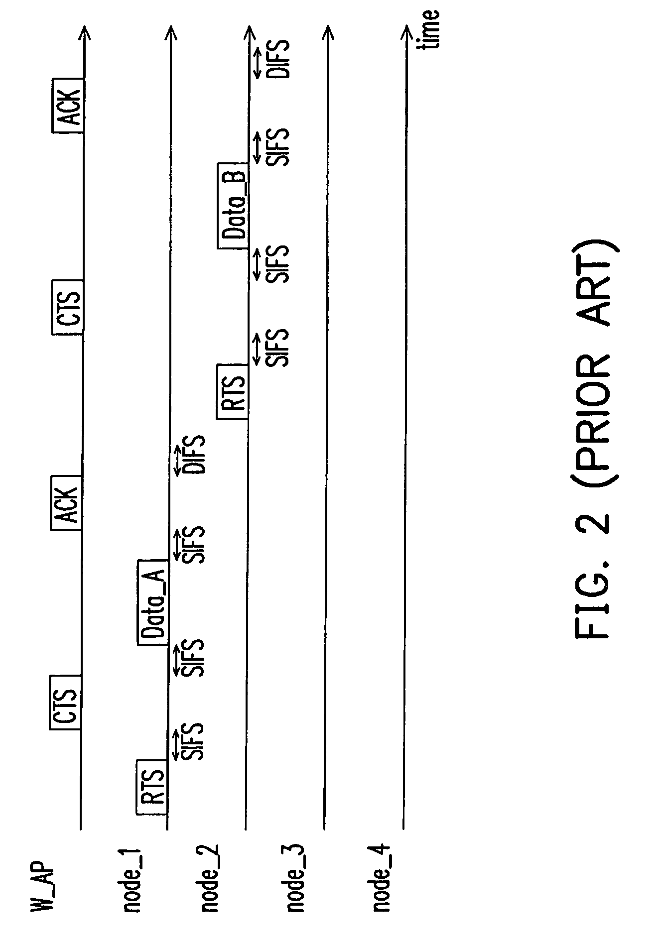 Data transmitting method with multiple token mechanism in wireless token ring protocol