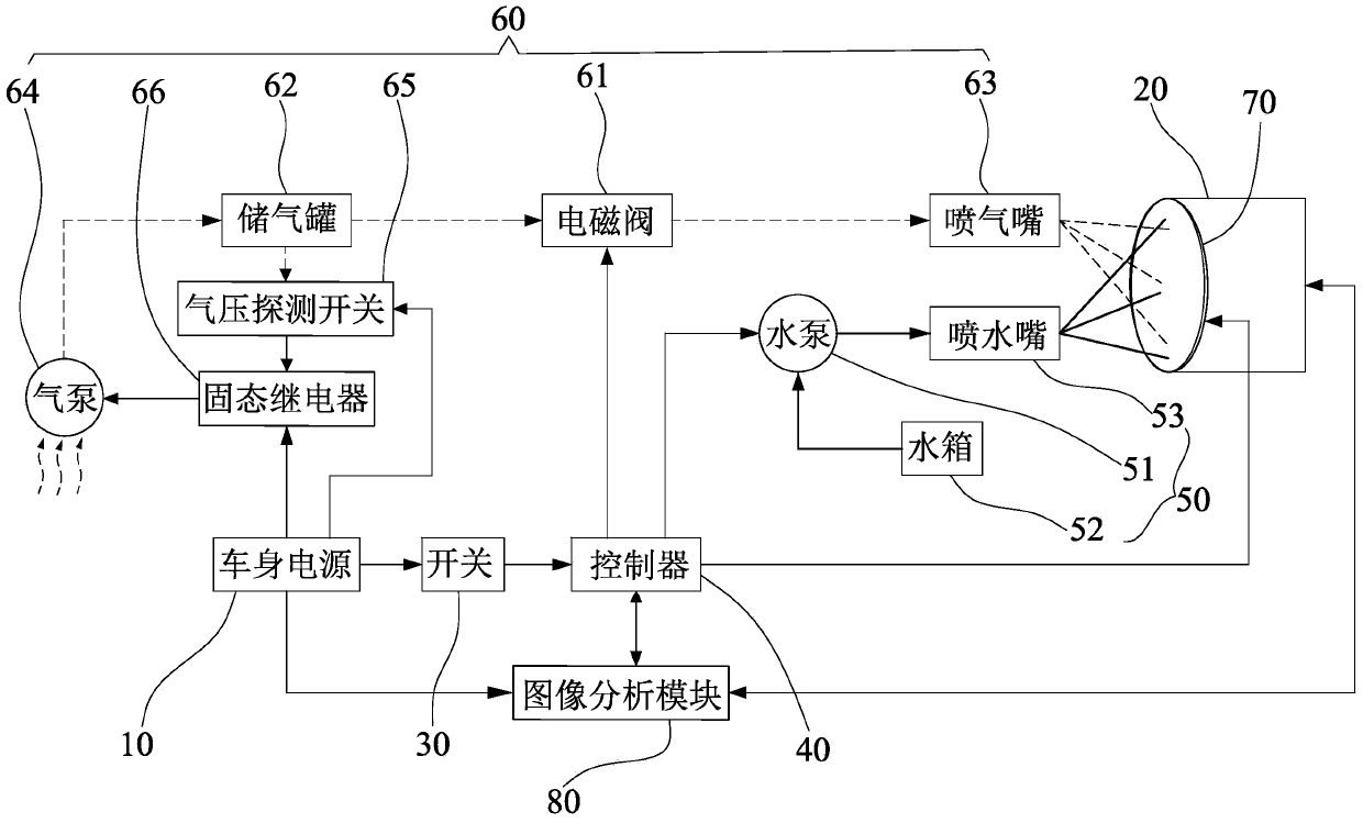 Cleaning system and cleaning method for vehicle-mounted sensor or camera