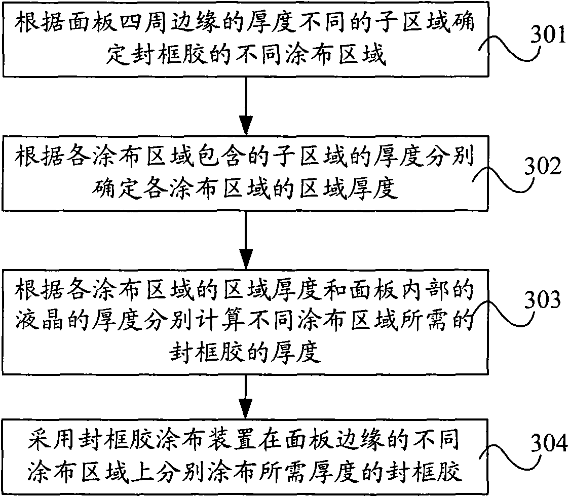 Frame-sealing glue coating method of liquid crystal display panel and liquid crystal display panel