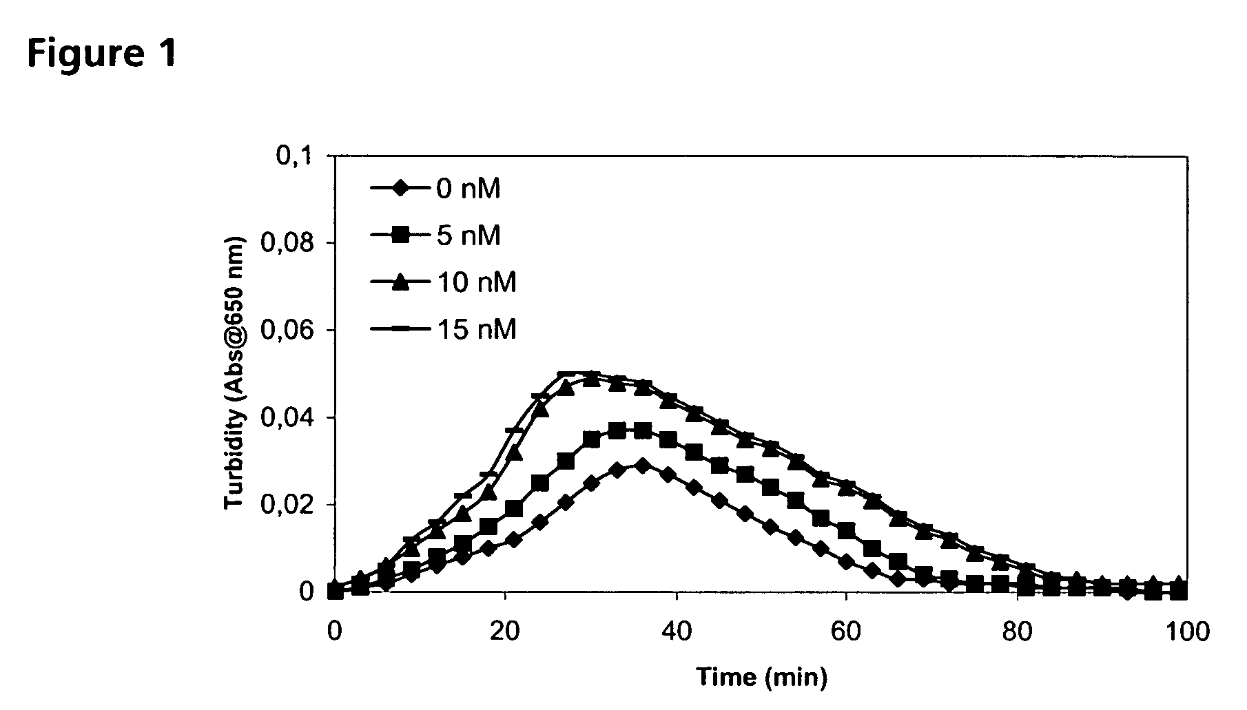 Pharmaceutical composition comprising factor VII polypeptides and tissue plasminogen inhibitors