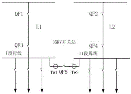 Distribution network switching station relay protection operation optimization method