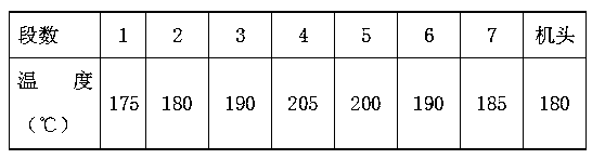 Method for preparing polypropylene and rice hull powder foamed composite tray