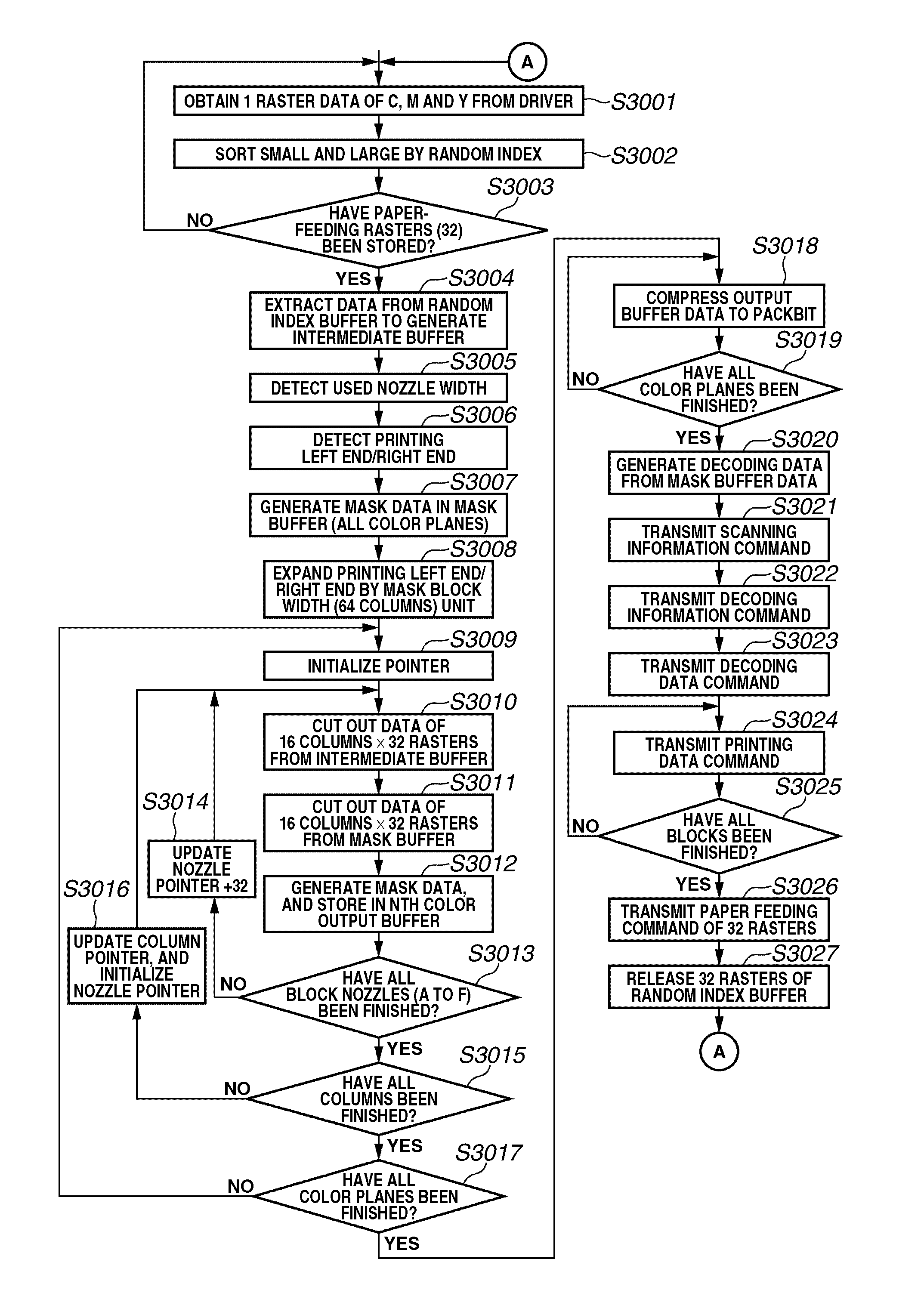 Information processing apparatus and printer driver